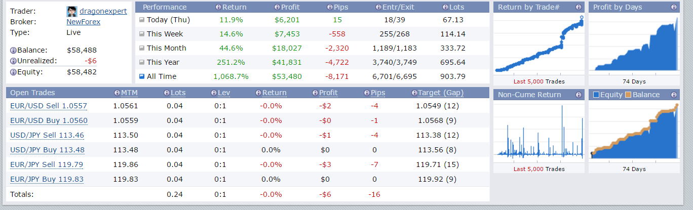 Return trade. Trade Return. Pips in trading. Forex correlation. Forex pairs correlation.