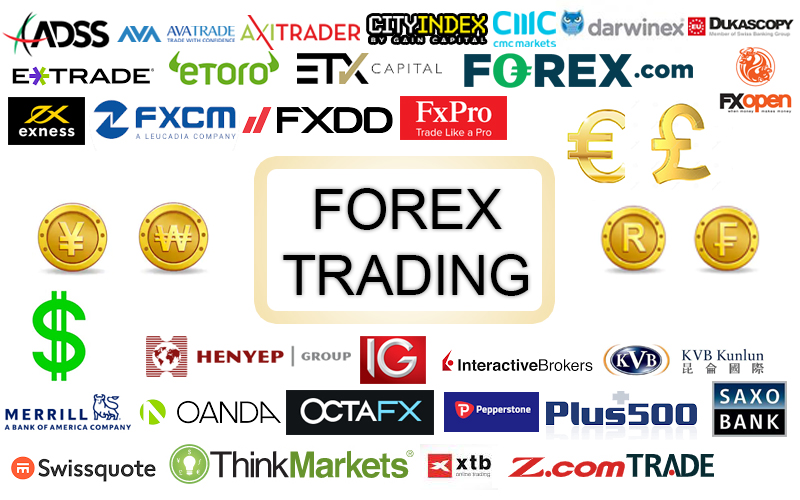 Best Forex Brokers for MT-4, MT-5, USA Clients, Cents Accounts, Micro Accounts, Mini Accounts for Forex Trading