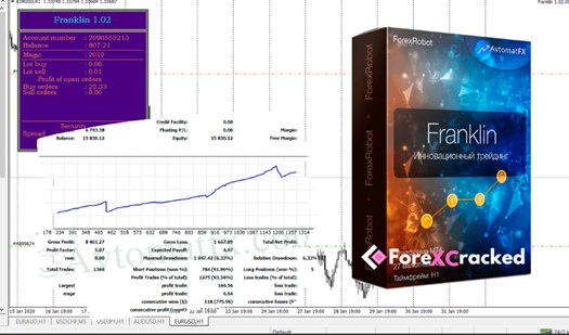 Forex Automated Trading EA Robot-https://greenforexpips.com/