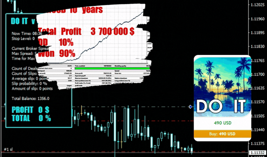 Forex Automated Trading EA Robot- https://greenforexpips.com/