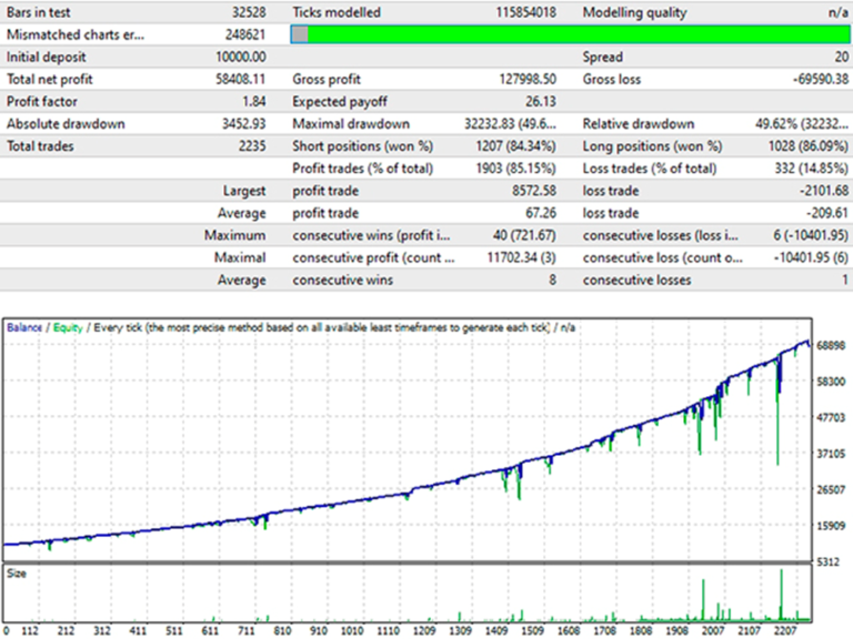 Ea советники. Gold Scalper.mt4.